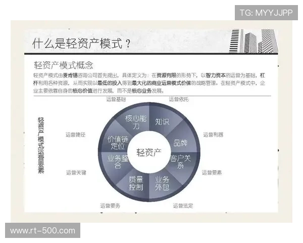 从重资产向轻资产运营延伸，场馆管理输出模式成熟